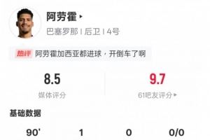 阿劳霍本场数据:1进球2抢断传球成功率93.1%,评分8.5全场最高