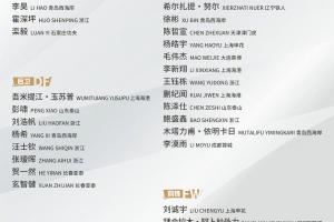 北青:U22国足正在打造新国足雏形 部分球员因俱乐部赛事未入选